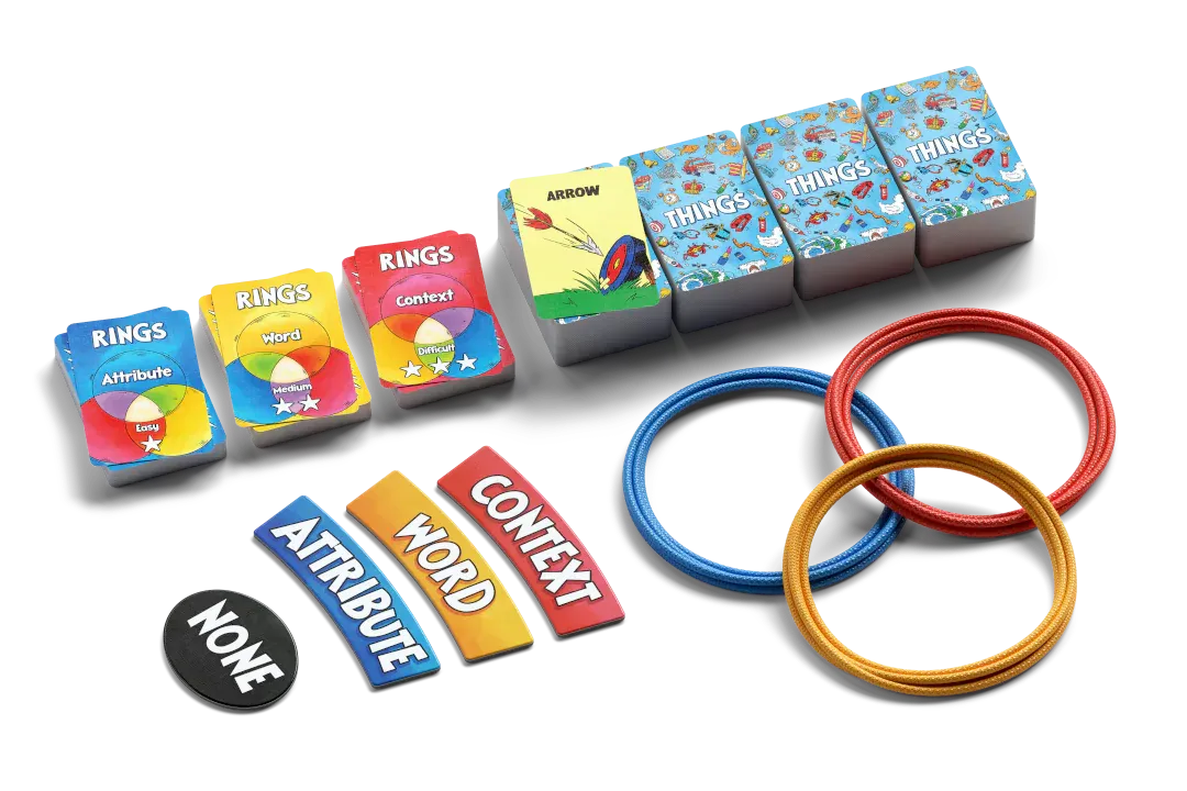 Cosas en anillos (ES)